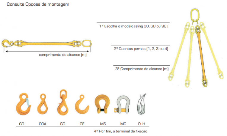 Monte sua GRAB em Quatro Passos